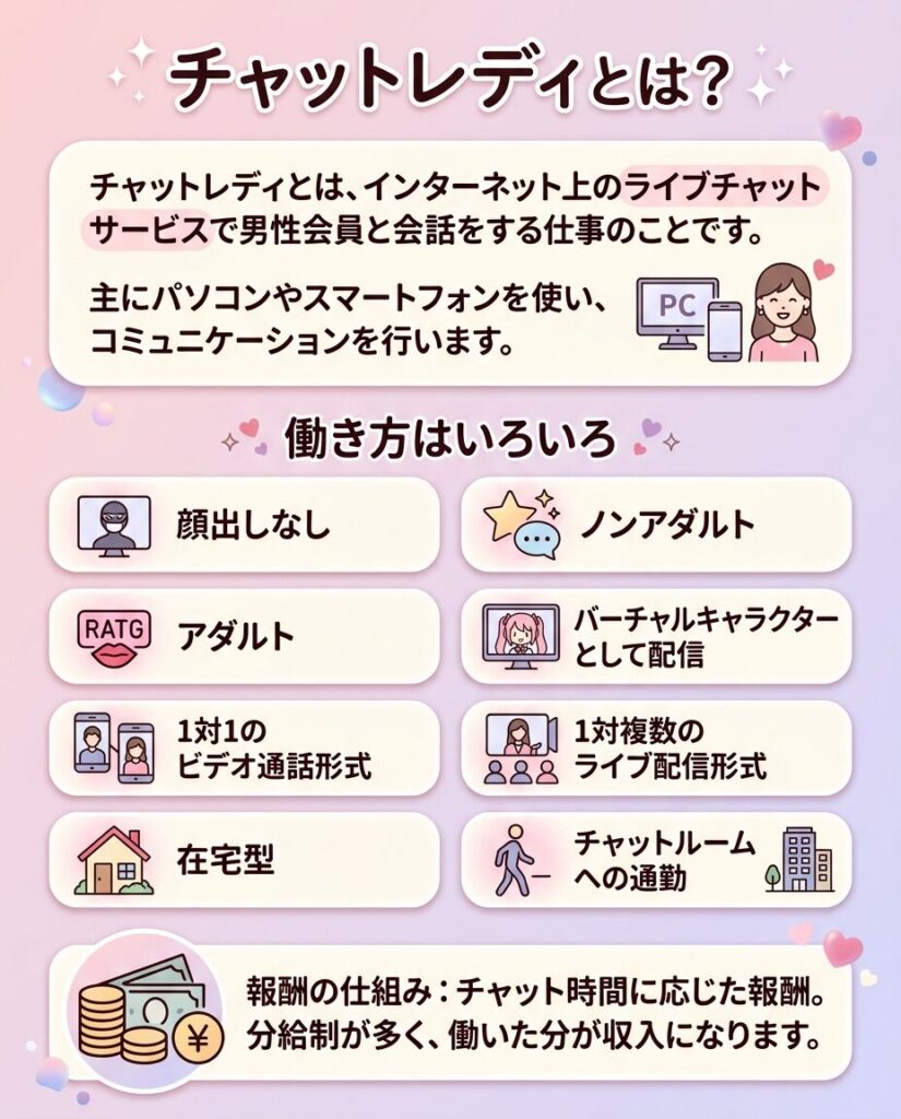 チャットレディとは