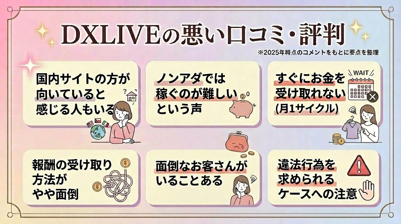 DXLIVEの悪い口コミ