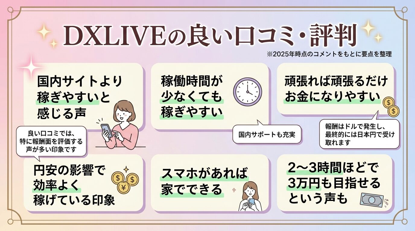 DXLIVEの良い口コミ
