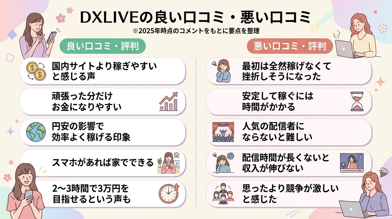 DXLIVE口コミまとめ
