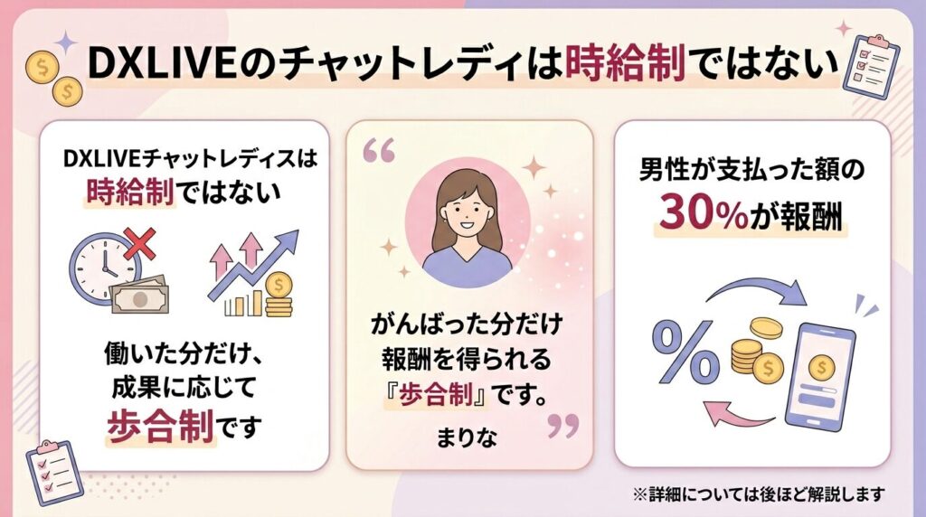 DXLIVEのチャットレディは時給制ではない