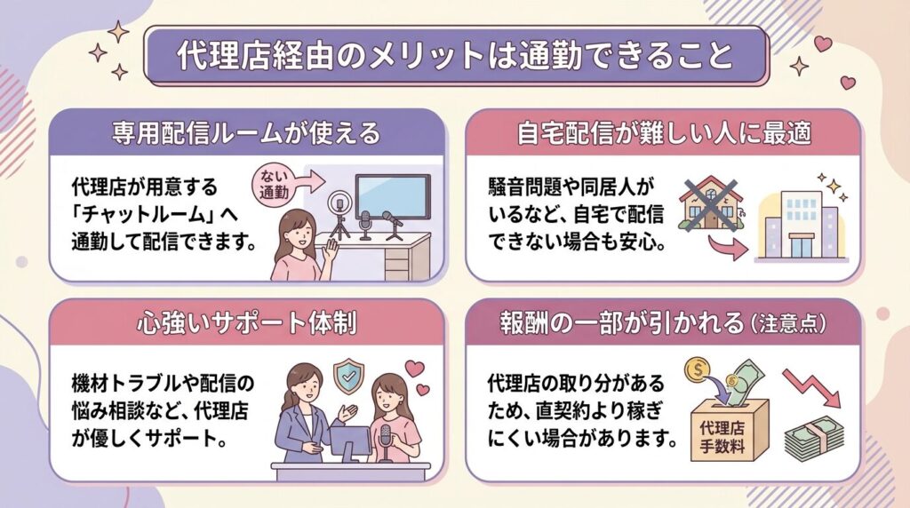 DXLIVEの代理店経由のメリットは通勤できること