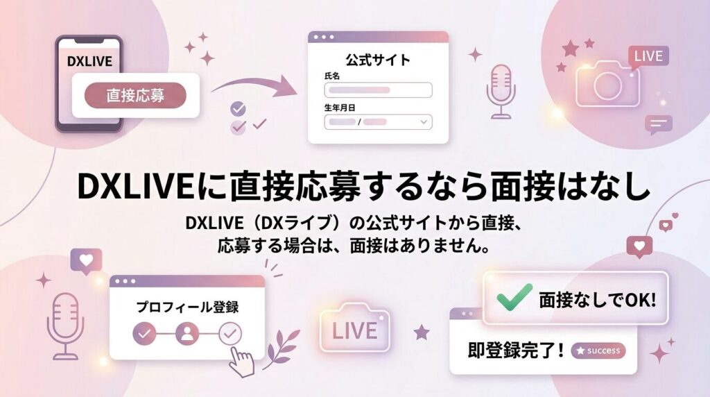 DXLIVEに直接応募するなら面接はなし