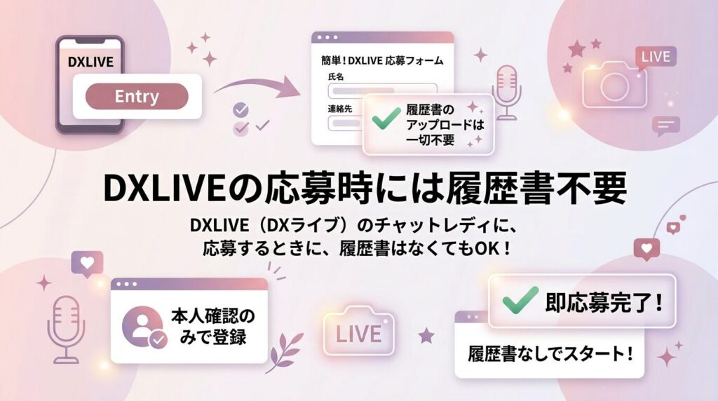DXLIVEの応募時には履歴書不要