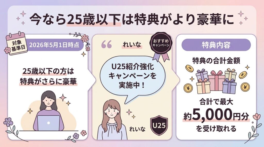 今なら25歳以下は特典がより豪華に